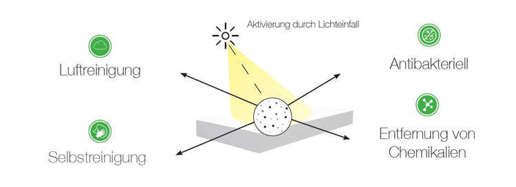 Krion Eco-Aytive Texhnologie auf Fassadenplatten angewandt